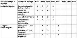 L'importanza di aiutare il cliente nella scelta