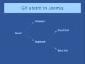 Utenti in Joomla